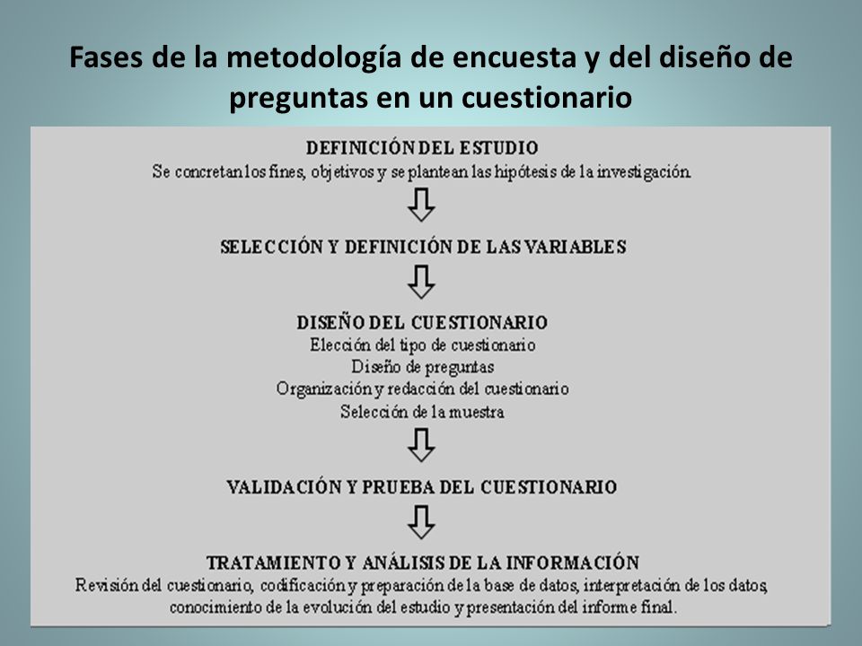 Fases de la metodología de encuesta y del diseño de preguntas en un cuestionario