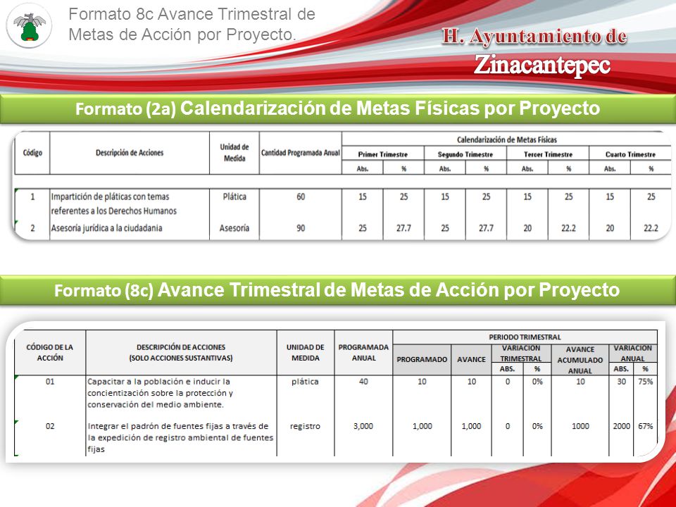 Formato (2a) Calendarización de Metas Físicas por Proyecto