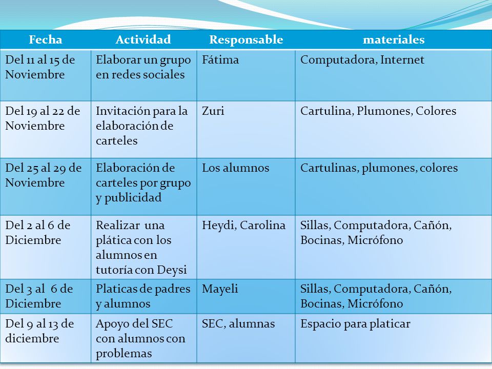 Fecha Actividad. Responsable. materiales. Del 11 al 15 de Noviembre. Elaborar un grupo en redes sociales.