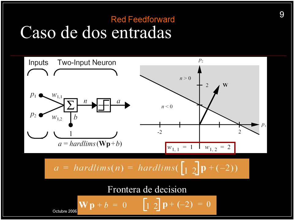 Caso de dos entradas Frontera de decision Red Feedforward Octubre 2006