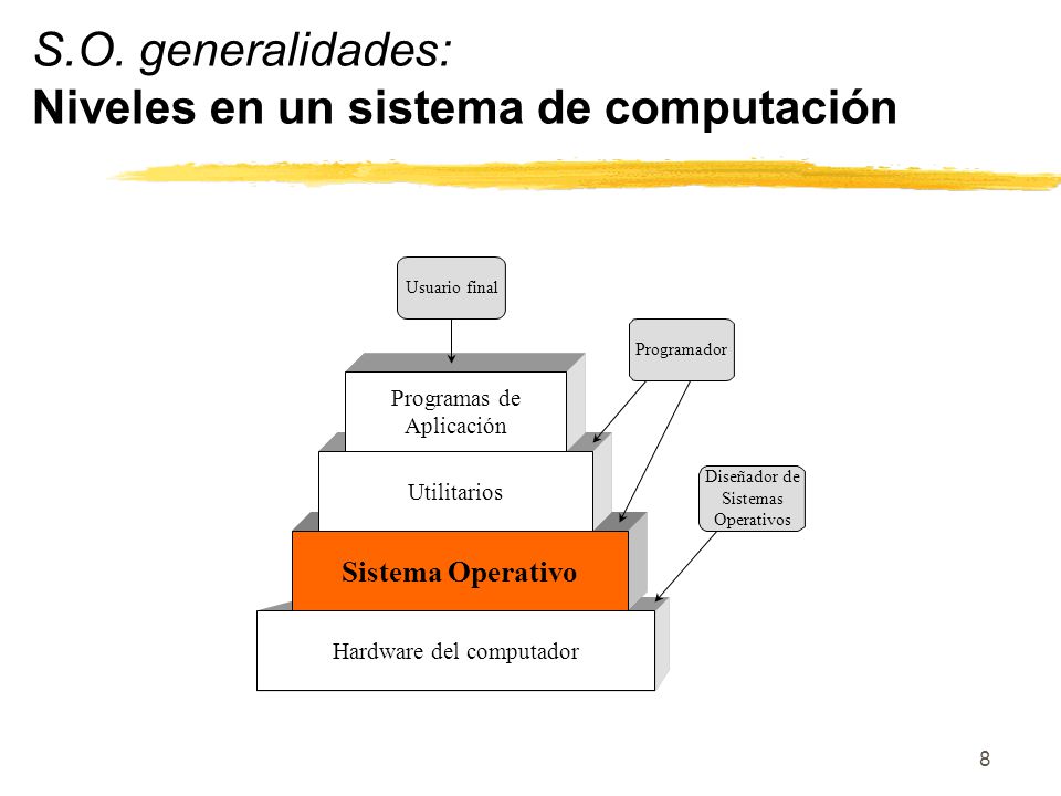 S.O. generalidades: Niveles en un sistema de computación