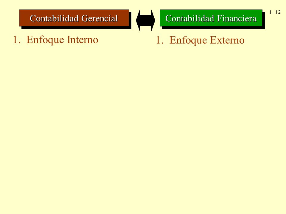 1. Enfoque Interno 1. Enfoque Externo Contabilidad Gerencial