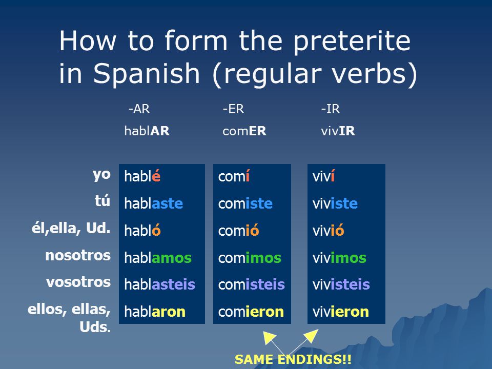 How to form the preterite in Spanish (regular verbs)