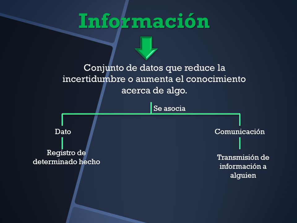 Información Conjunto de datos que reduce la incertidumbre o aumenta el conocimiento acerca de algo.