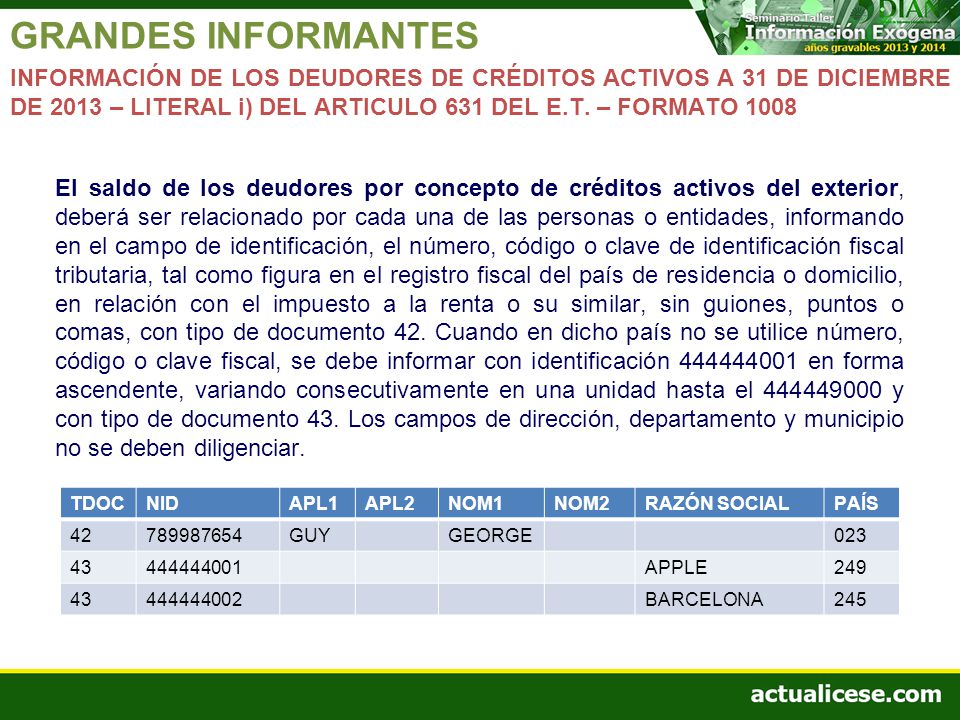 GRANDES INFORMANTES INFORMACIÓN DE LOS DEUDORES DE CRÉDITOS ACTIVOS A 31 DE DICIEMBRE DE 2013 – LITERAL i) DEL ARTICULO 631 DEL E.T. – FORMATO