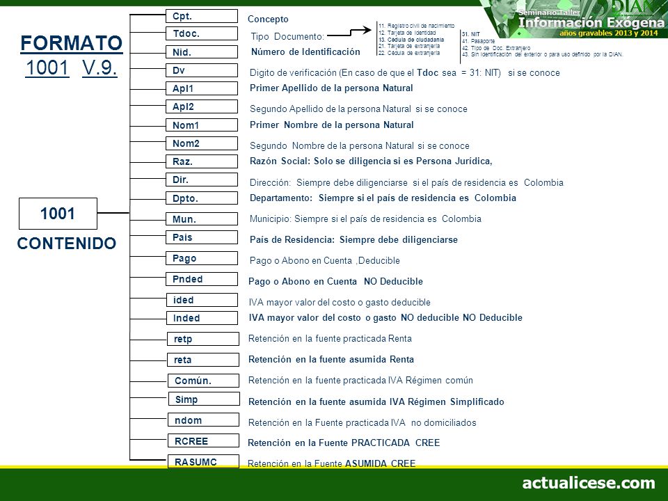 FORMATO 1001 V CONTENIDO Cpt. Concepto Tdoc. Tipo Documento: