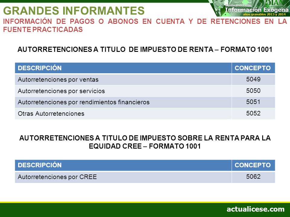 AUTORRETENCIONES A TITULO DE IMPUESTO DE RENTA – FORMATO 1001