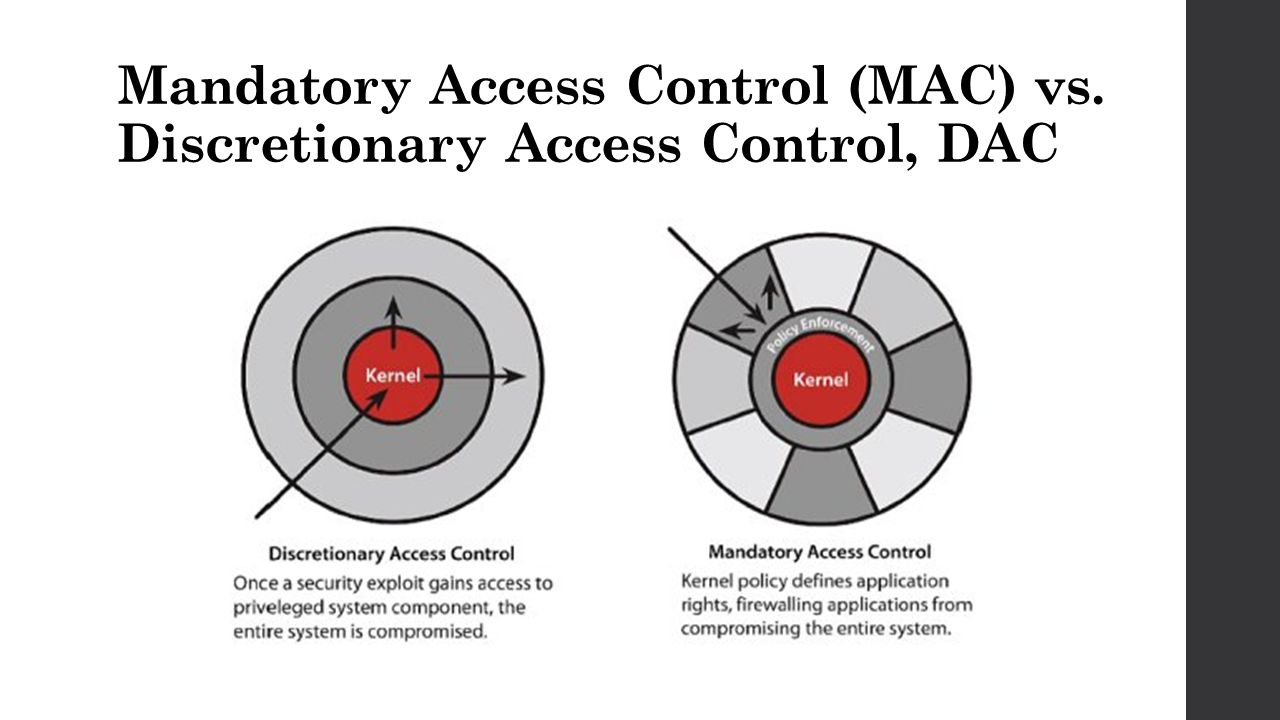 Mandatory Access Control (MAC) vs. Discretionary Access Control, DAC