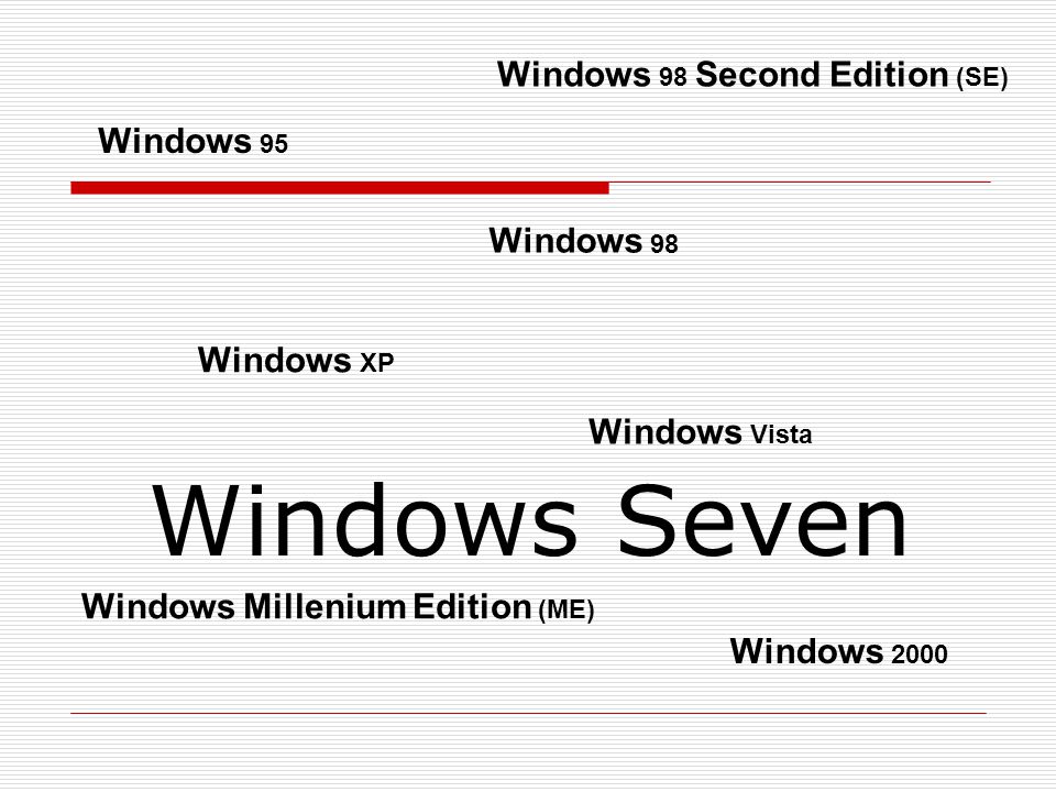 Windows Seven Windows 98 Second Edition (SE) Windows 95 Windows 98