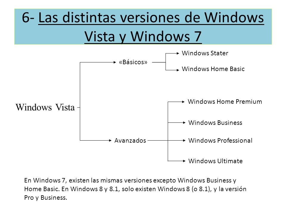 6- Las distintas versiones de Windows Vista y Windows 7
