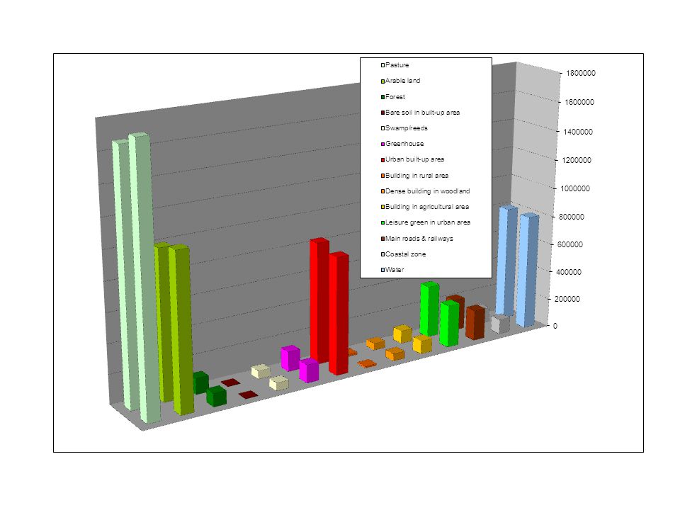 LGN LGN CATEGORY. VALUE. COUNT. Difference Cells. % Loss/gain %