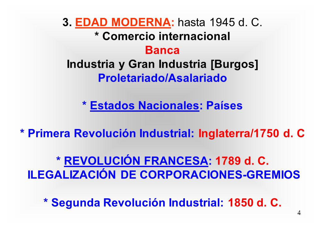 3. EDAD MODERNA: hasta 1945 d. C. * Comercio internacional Banca
