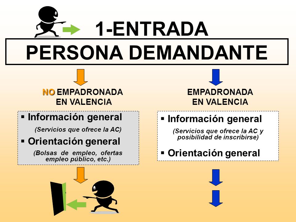 1-ENTRADA PERSONA DEMANDANTE Información general Orientación general