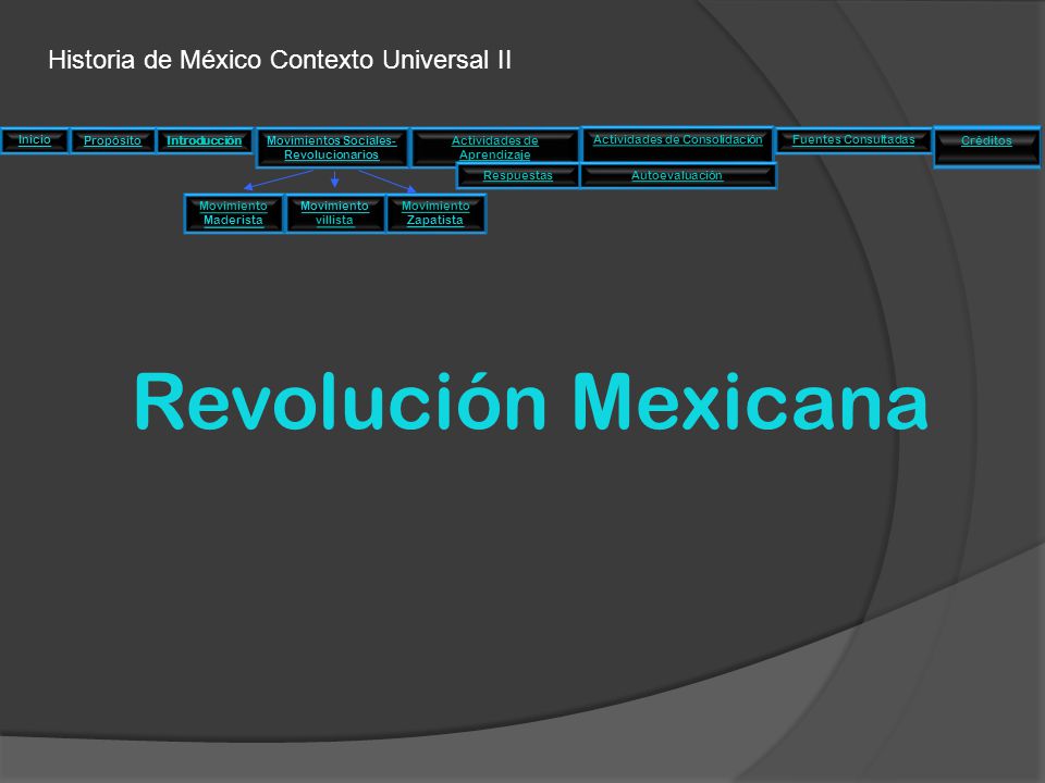 Revolución Mexicana Historia de México Contexto Universal II Créditos