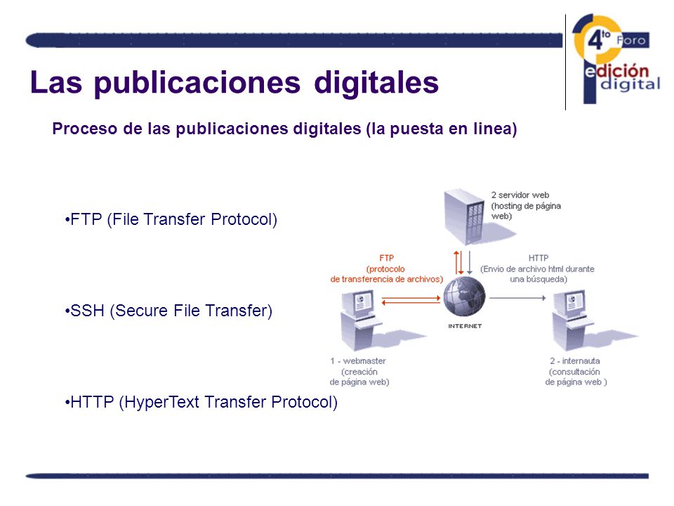 Las publicaciones digitales