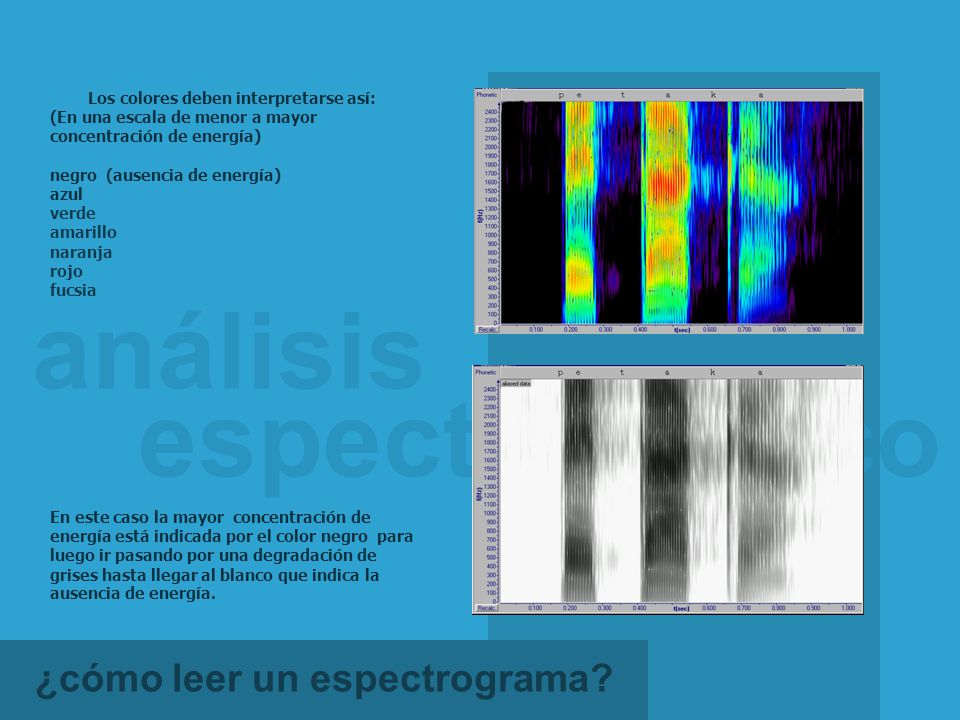 Los colores deben interpretarse así: ¿cómo leer un espectrograma