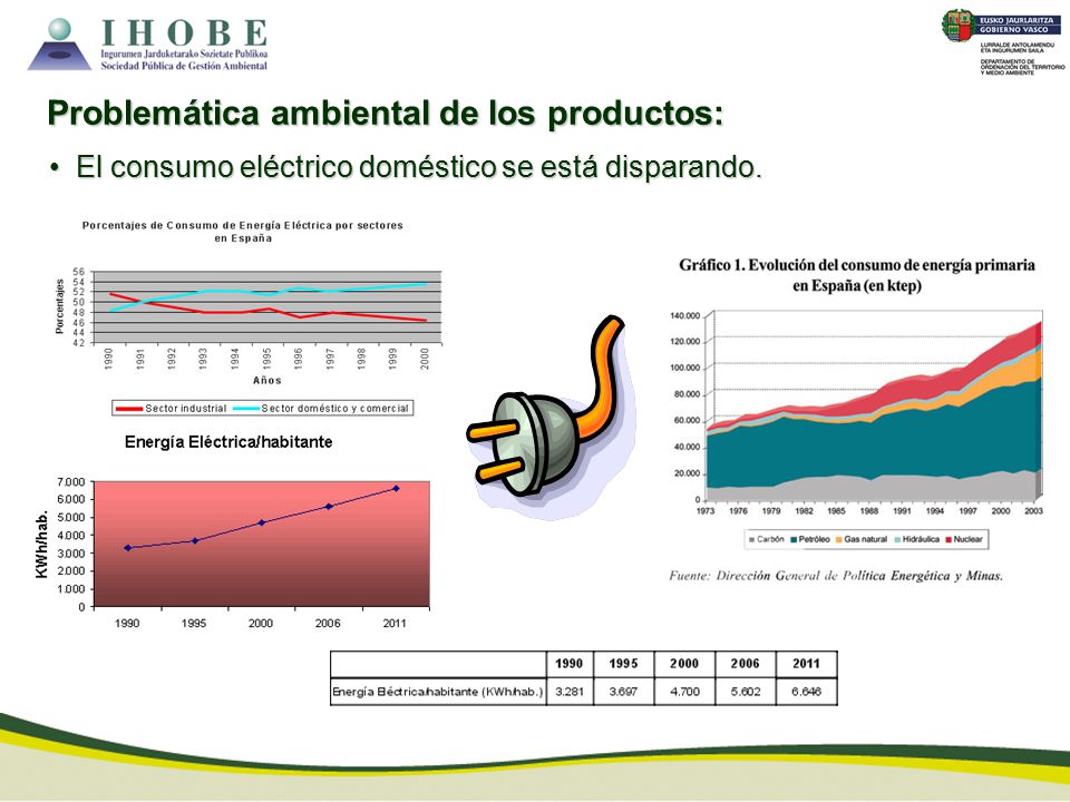 Problemática ambiental de los productos: