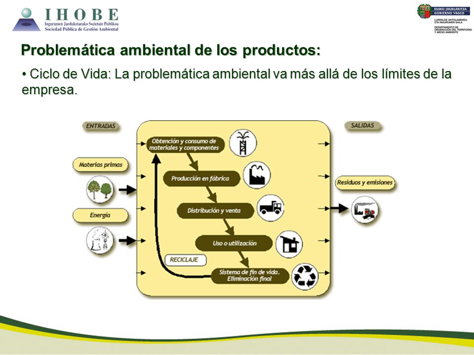 Problemática ambiental de los productos: