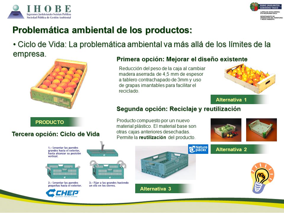 Problemática ambiental de los productos: