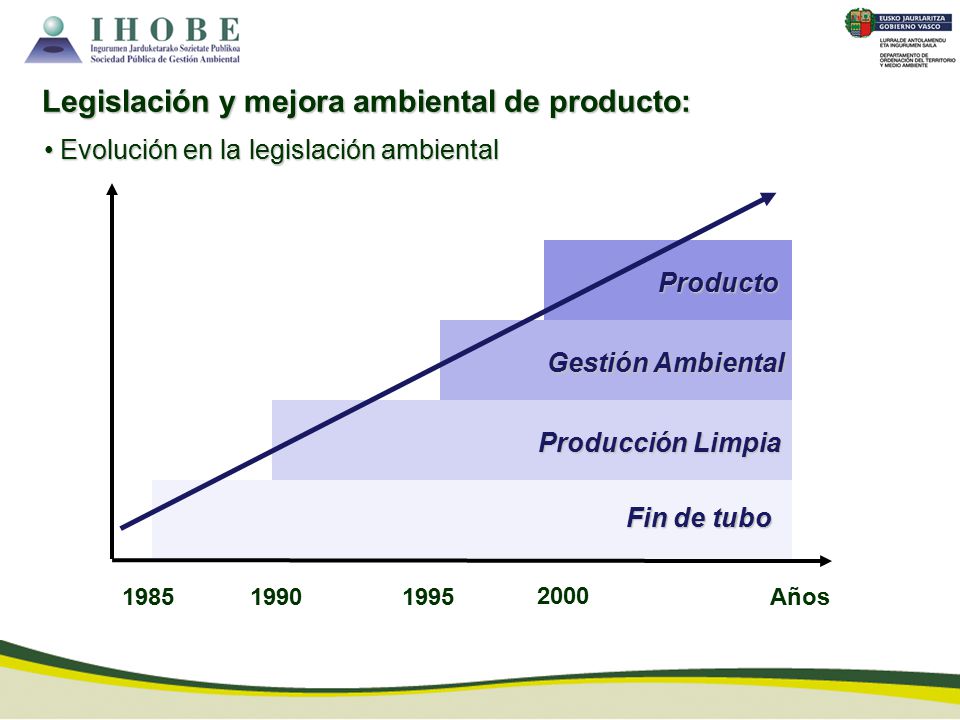 Legislación y mejora ambiental de producto: