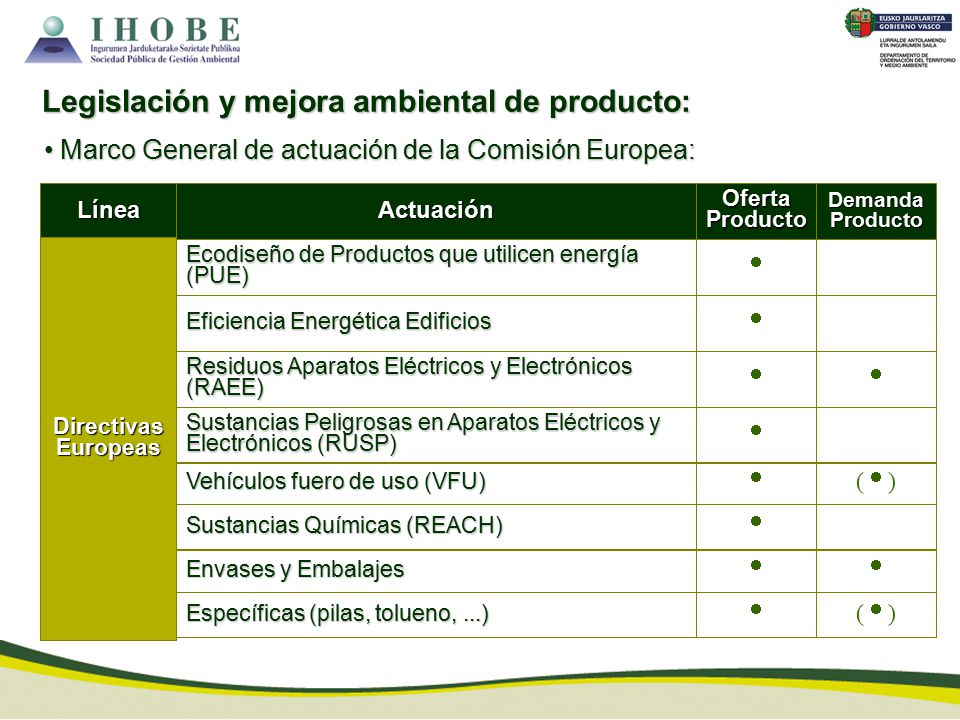 Legislación y mejora ambiental de producto: