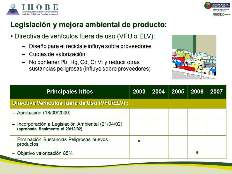 Legislación y mejora ambiental de producto: