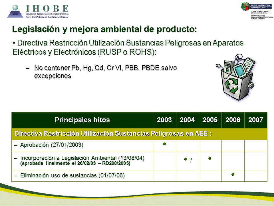 Legislación y mejora ambiental de producto: