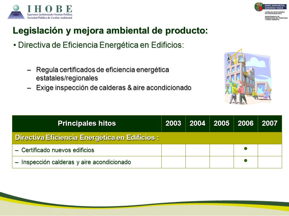 Legislación y mejora ambiental de producto: