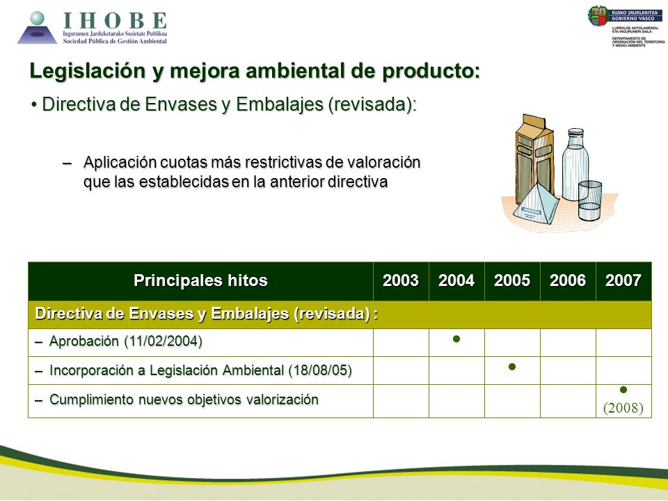 Legislación y mejora ambiental de producto: