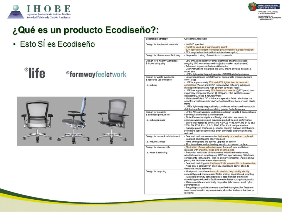 ¿Qué es un producto Ecodiseño :