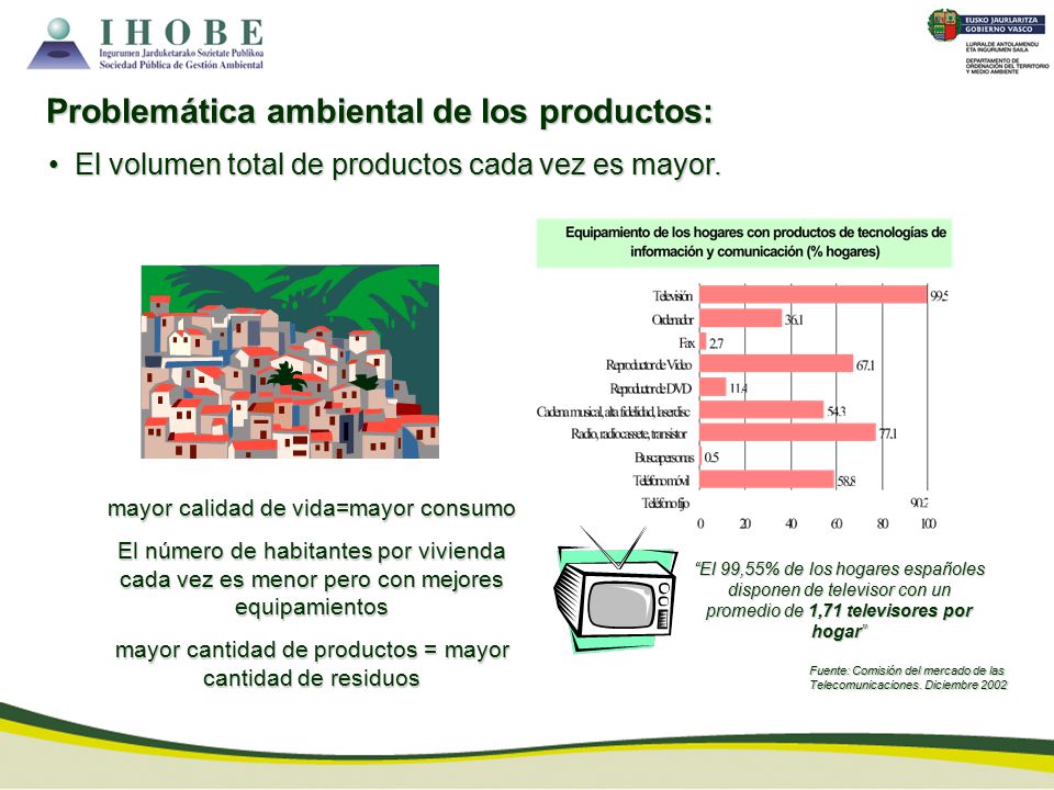 Problemática ambiental de los productos: