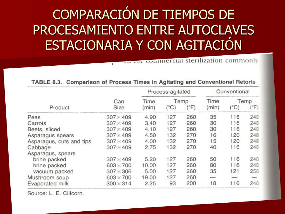 COMPARACIÓN DE TIEMPOS DE PROCESAMIENTO ENTRE AUTOCLAVES ESTACIONARIA Y CON AGITACIÓN