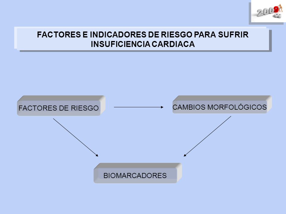 FACTORES E INDICADORES DE RIESGO PARA SUFRIR INSUFICIENCIA CARDIACA