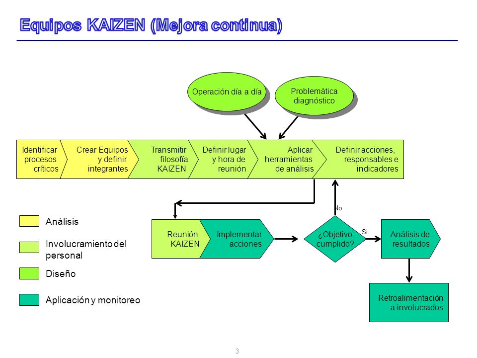Comités Kaizen - Modelo de Operación - - ppt descargar