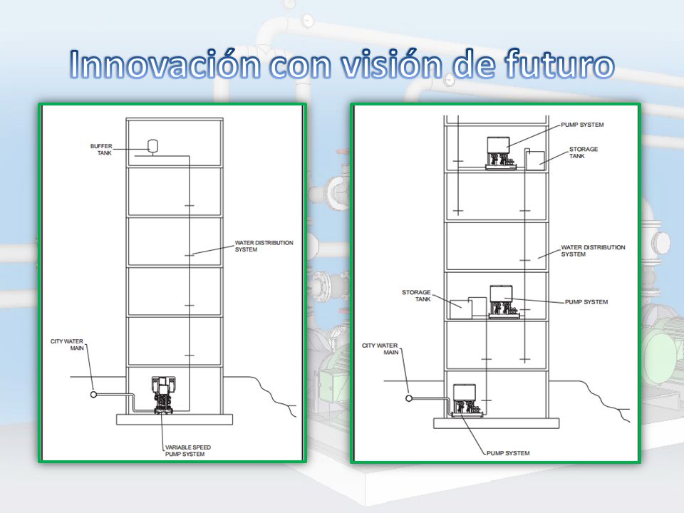 Innovación con visión de futuro