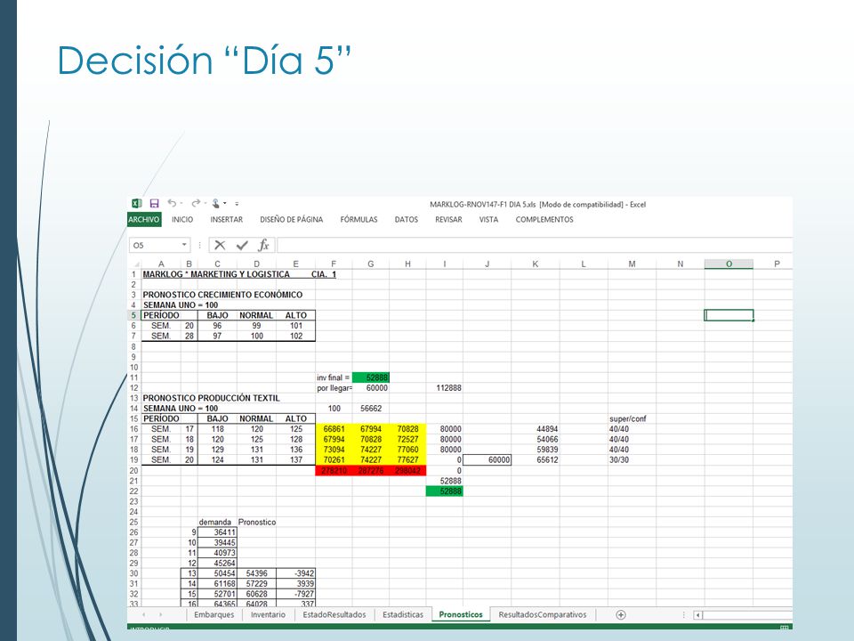 Decisión Día 5