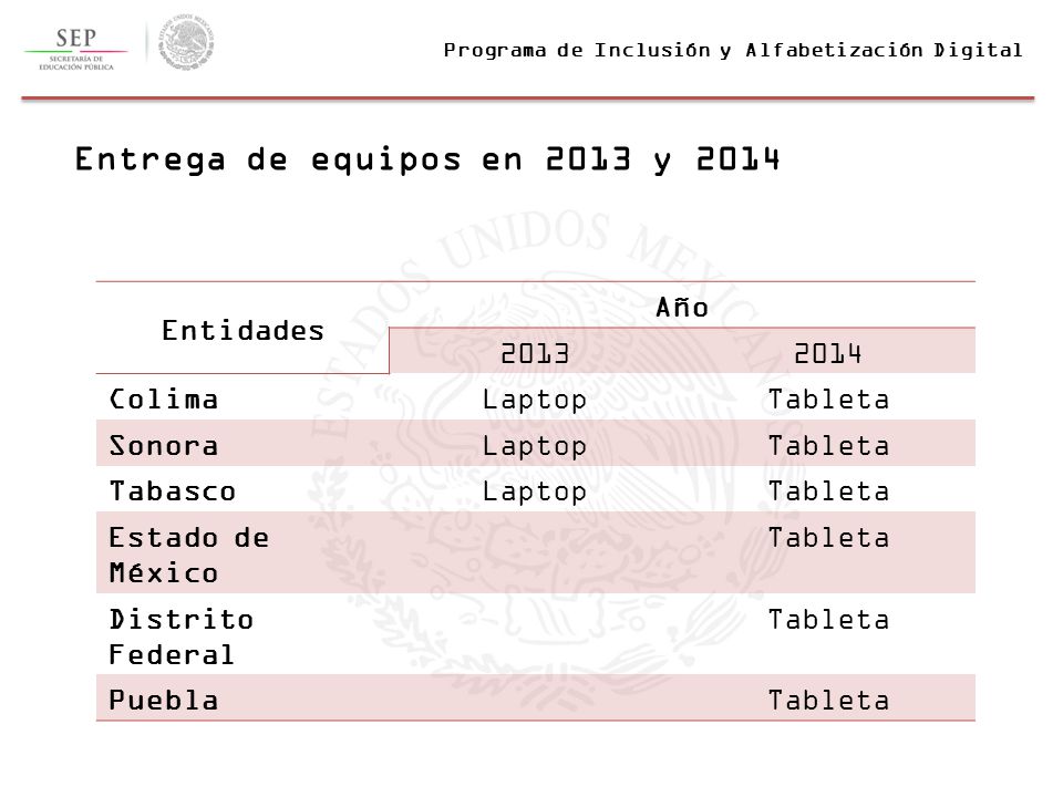 Entrega de equipos en 2013 y 2014 Entidades Año Colima