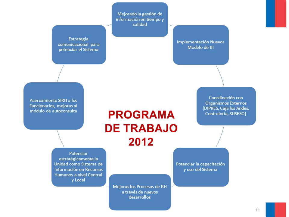 Mejorado la gestión de información en tiempo y calidad