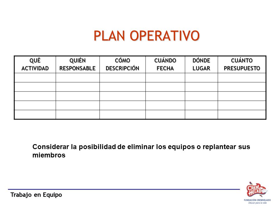 PLAN OPERATIVO QUÉ. ACTIVIDAD. QUIÉN. RESPONSABLE. CÓMO. DESCRIPCIÓN. CUÁNDO. FECHA. DÓNDE.