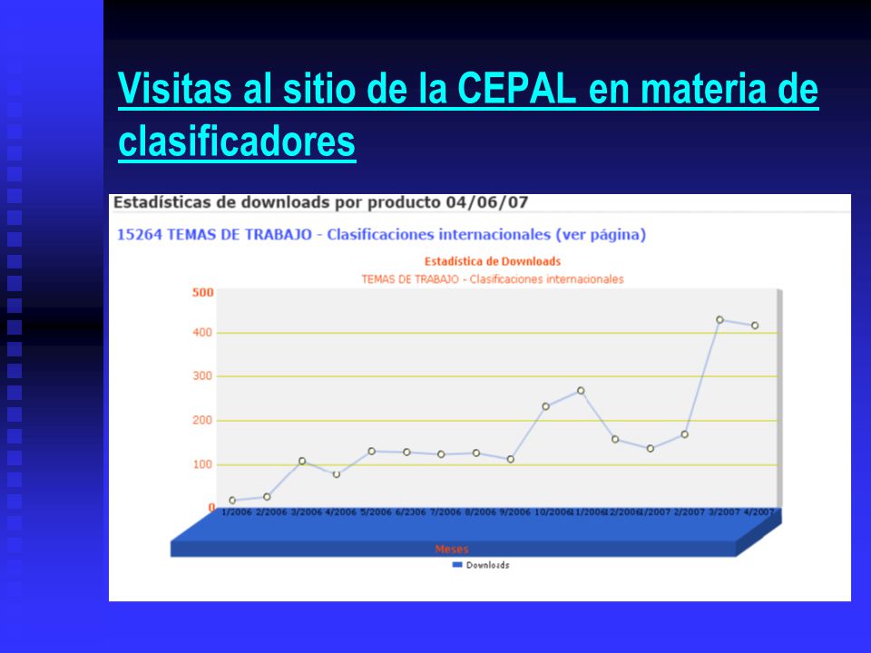 Visitas al sitio de la CEPAL en materia de clasificadores