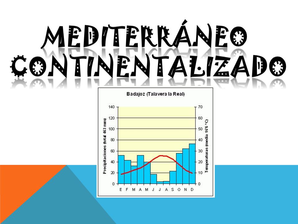 Mediterráneo continentalizado