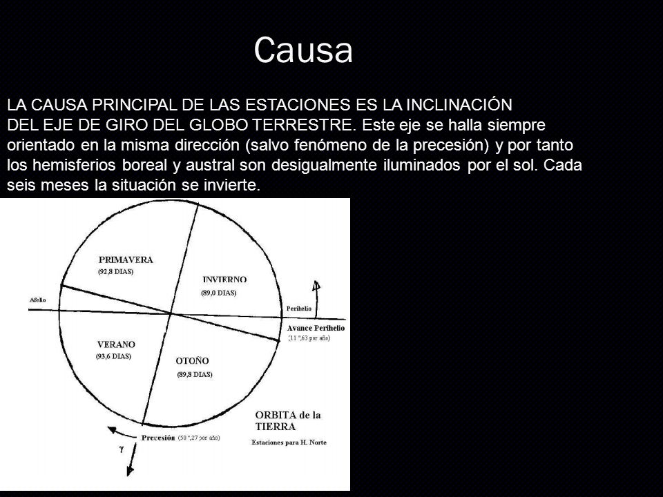Causa LA CAUSA PRINCIPAL DE LAS ESTACIONES ES LA INCLINACIÓN