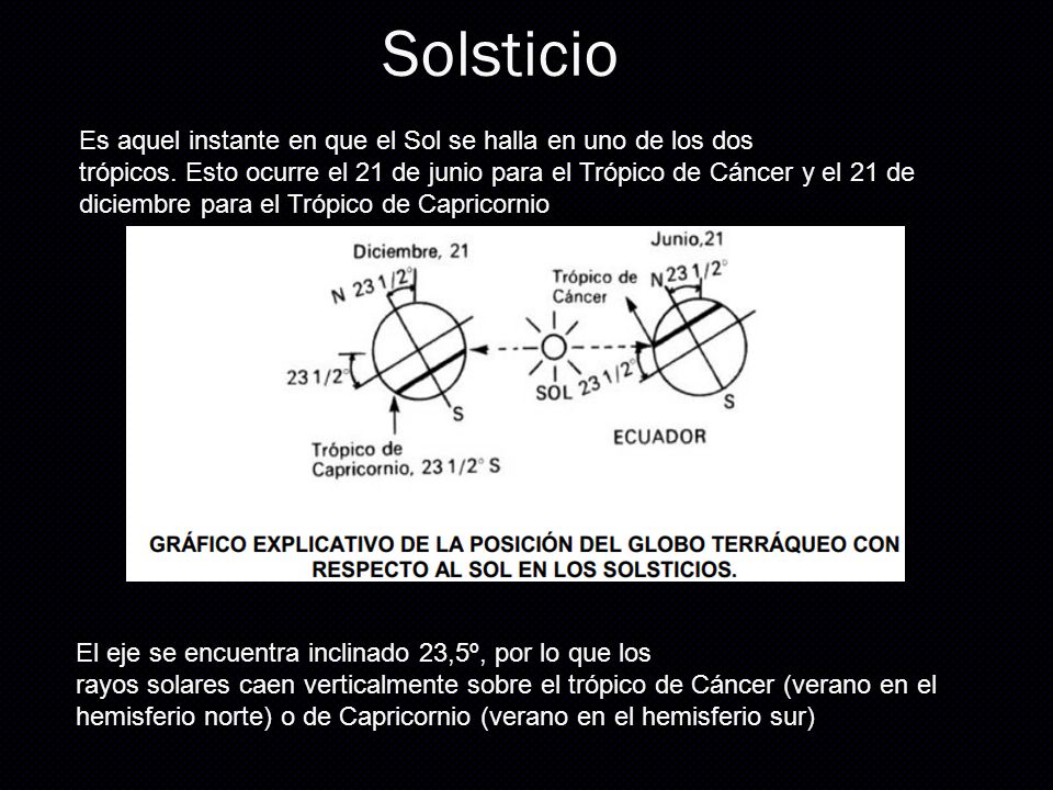Solsticio Es aquel instante en que el Sol se halla en uno de los dos