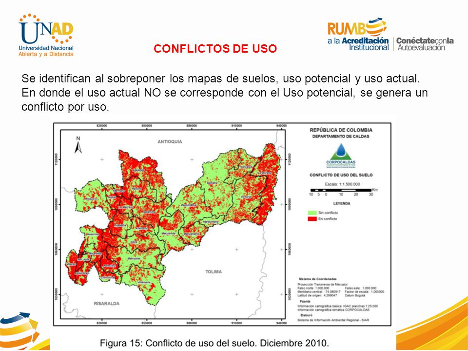 CONFLICTOS DE USO Se identifican al sobreponer los mapas de suelos, uso potencial y uso actual.