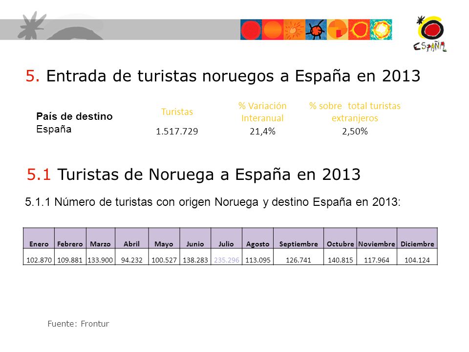 5. Entrada de turistas noruegos a España en 2013
