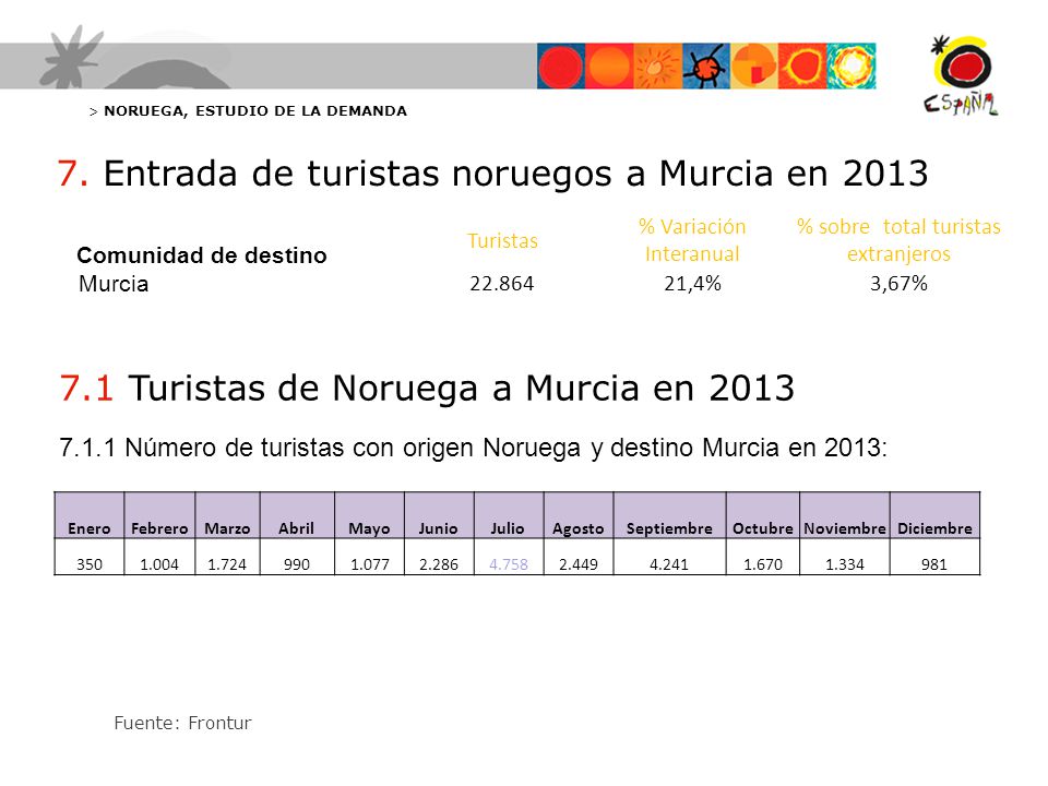 7. Entrada de turistas noruegos a Murcia en 2013