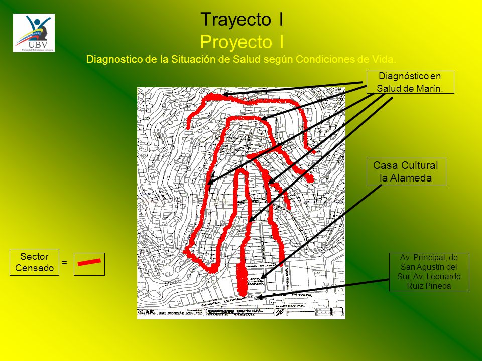 Trayecto I Proyecto I Diagnostico de la Situación de Salud según Condiciones de Vida.