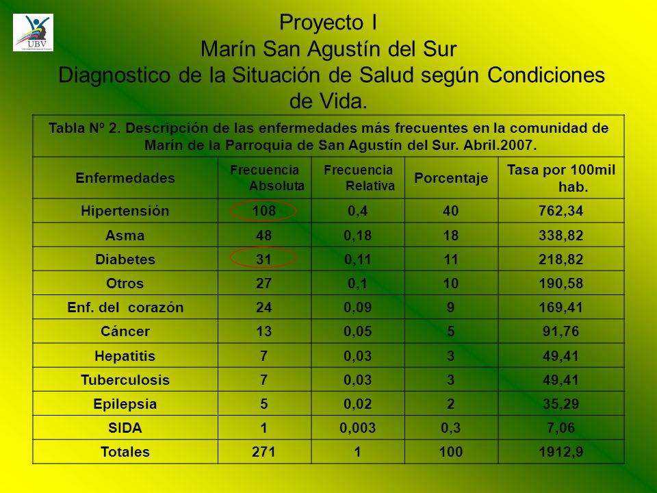 Proyecto I Marín San Agustín del Sur Diagnostico de la Situación de Salud según Condiciones de Vida.