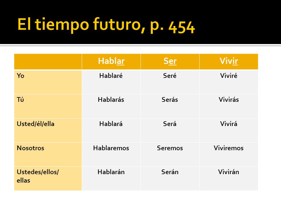 El tiempo futuro, p. 454 Hablar Ser Vivir Yo Hablaré Seré Viviré Tú