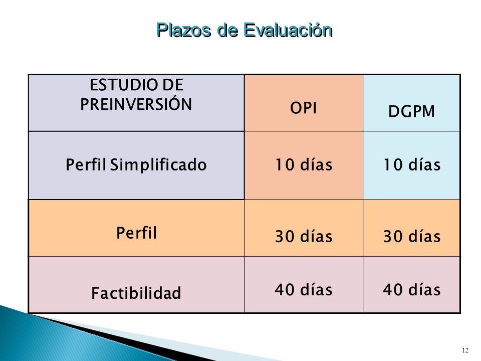 ESTUDIO DE PREINVERSIÓN
